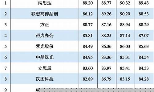 信创产品名录(信创产品名录限价)_https://www.shscx.com_黄大豆2号_第1张