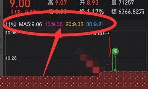 手机版怎么设置均线(手机如何设置均线指标箭头)_https://www.shscx.com_玉米淀粉_第1张