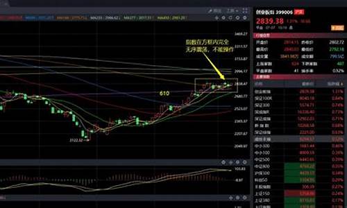股市直播时间改晚上8点(股市直播时间改晚上8点怎么算)_https://www.shscx.com_大商所_第1张