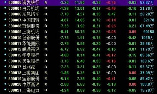 上证指数股票代码开头(300 600 000开头股票)_https://www.shscx.com_豆粕_第1张