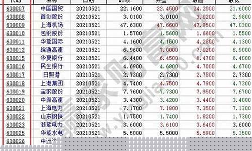 股票代码在哪里查询(股票代码查询一览表)_https://www.shscx.com_大商所_第1张