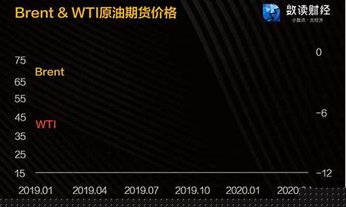 期货价值负值(期货价格为负意味着什么)_https://www.shscx.com_黄大豆2号_第1张