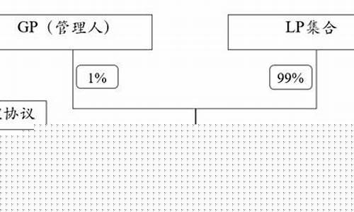 创投类基金股权类基金(创投基金的投资范围)_https://www.shscx.com_黄大豆2号_第1张