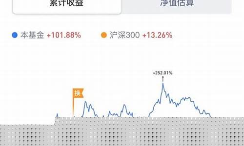 半导体股票还有行情吗现在(半导体板块股票有哪些)_https://www.shscx.com_黄大豆1号_第1张