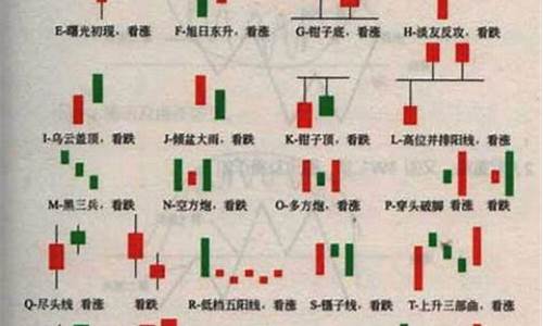 k线口诀表 最经典(k线口诀句句经典)_https://www.shscx.com_大商所_第1张