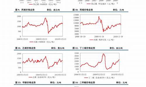 塑料原料最新价格行情走势图(塑料原料行情网)_https://www.shscx.com_黄大豆1号_第1张
