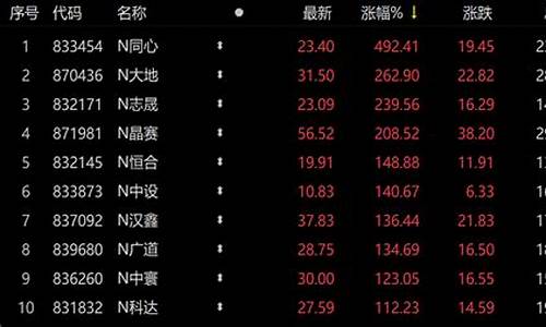 第一天上市涨幅限制(新股第一天上市有涨幅限制吗)_https://www.shscx.com_玉米淀粉_第1张