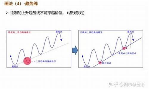 金山直播 期货技术讲解(金山期货开户流程)_https://www.shscx.com_黄大豆2号_第1张