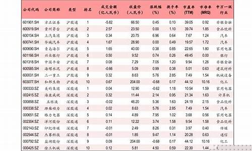 世界芯片排名一览表(世界芯片排名一览表科磊)_https://www.shscx.com_大商所_第1张