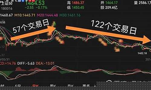 上证五零指数走势图最新(上证五零指数查询)_https://www.shscx.com_大商所_第1张