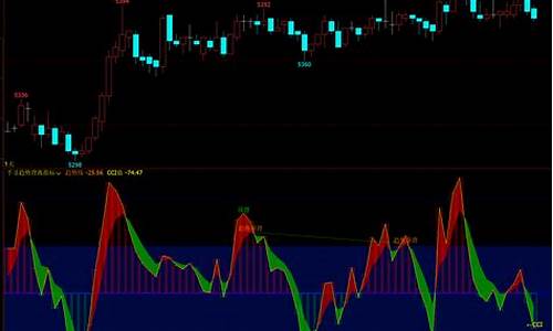 期货指标下载(期货指标公式大全)_https://www.shscx.com_黄大豆2号_第1张