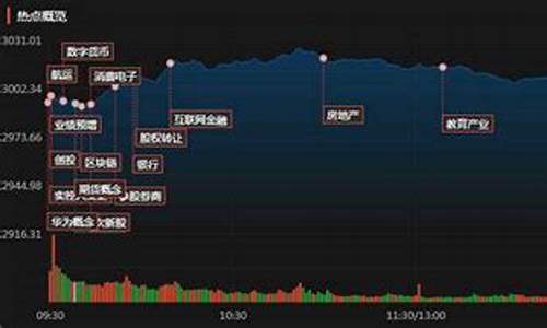 创投概念是啥股票(创投概念是啥股票类型)_https://www.shscx.com_大商所_第1张