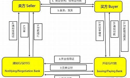 什么叫议付(什么叫议付银行)_https://www.shscx.com_玉米淀粉_第1张