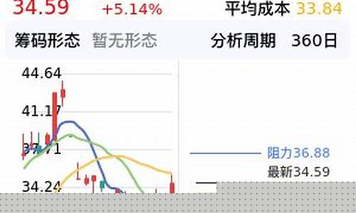 浪潮信息股票可以长期持有吗(浪潮信息机构持股)_https://www.shscx.com_大商所_第1张