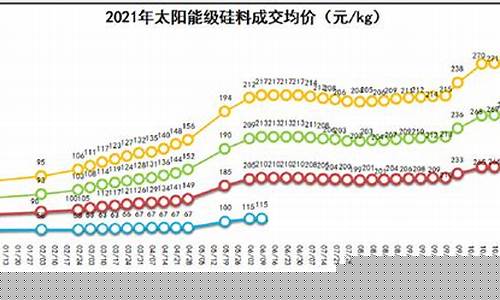 股市直播硅材料行情走势(股市直播硅材料行情走势图)_https://www.shscx.com_玉米淀粉_第1张