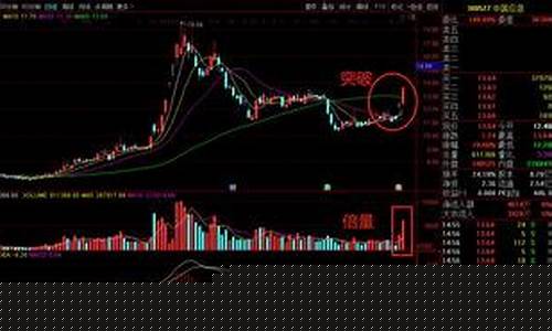 中国重工合并后股价(中国重工合并后股价走势)_https://www.shscx.com_玉米淀粉_第1张