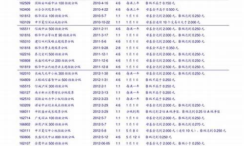 上证50股票名单一览(最新上证50股票名单一览表)_https://www.shscx.com_大商所_第1张
