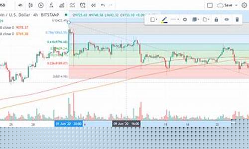 美股开盘情况今晚(美股开盘今天)_https://www.shscx.com_玉米_第1张