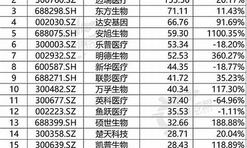 医疗器械龙头股排名前十名(医疗器械龙头企业排名)_https://www.shscx.com_黄大豆2号_第1张