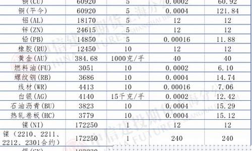 广发期货手续费一览表(广发期货手续费一览表2024)_https://www.shscx.com_玉米_第1张