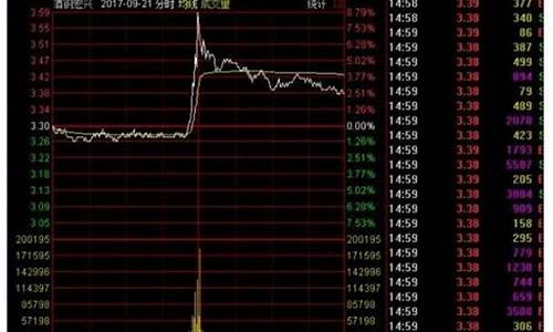 股票交易看盘(股票看盘真的有用吗)_https://www.shscx.com_玉米_第1张