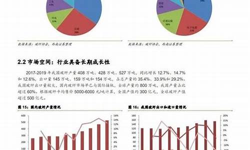 玻纤行业研究报告(玻纤行业研究报告总结)_https://www.shscx.com_黄大豆2号_第1张