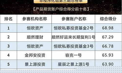 杭州期货私募(杭州期货私募公司排名)_https://www.shscx.com_玉米_第1张