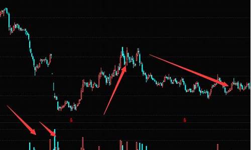 底部放量上涨第二天放量下跌(底部放量上涨后放量下跌)_https://www.shscx.com_玉米淀粉_第1张