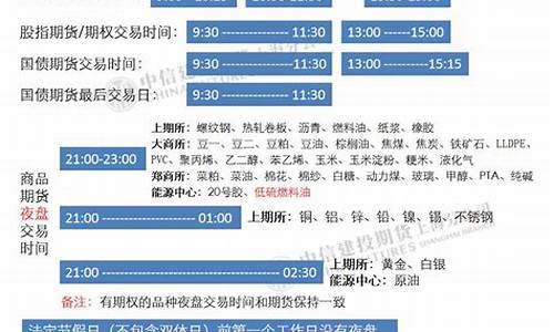 上海期货交易时间表(上海期货交易行情)_https://www.shscx.com_黄大豆1号_第1张