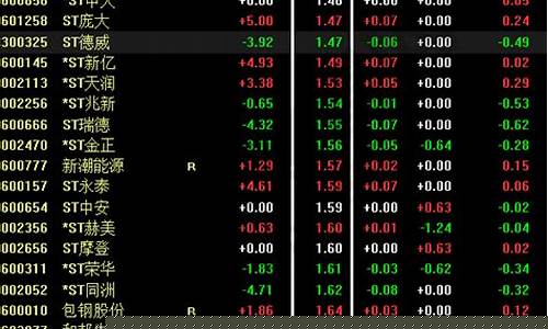 2元以下的股票一览表2023年(2024未来可能涨100倍的股票)_https://www.shscx.com_黄大豆2号_第1张