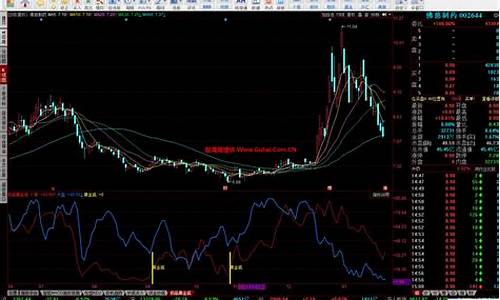 同花顺大盘分析源码(同花顺datafeed)_https://www.shscx.com_大商所_第1张