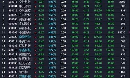 科创板股票最少买几手(科创板芯片股票有哪些股票)_https://www.shscx.com_玉米淀粉_第1张