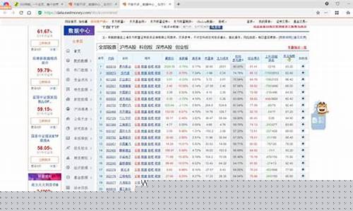 东方财富网千股千评个股诊断(东方财富网千股千评个股诊断600814)_https://www.shscx.com_大商所_第1张