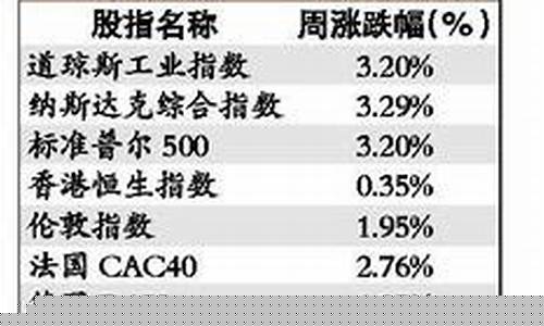 年底哪些板块会涨(年底哪个板块有行情)_https://www.shscx.com_玉米淀粉_第1张