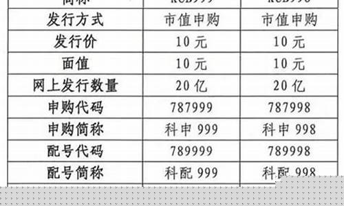 科创板股票代码前三位是(科创板的股票代码开头是)_https://www.shscx.com_豆粕_第1张