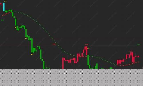 期货参考线(期货k线指标参数设置)_https://www.shscx.com_黄大豆2号_第1张