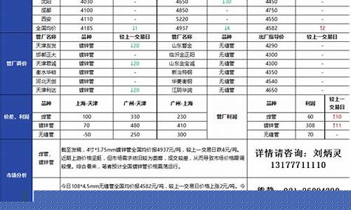 焊管今日价格行情(焊管今日价格行情走势图)_https://www.shscx.com_大商所_第1张