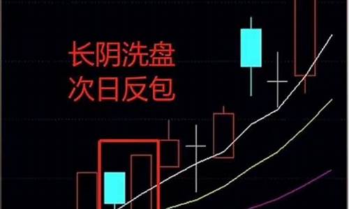 主力洗盘结束四个征兆(主力洗盘该怎么办)_https://www.shscx.com_玉米淀粉_第1张