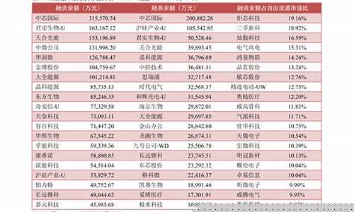 a股全部股票名单(a股所有股票列表)_https://www.shscx.com_玉米_第1张