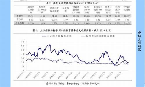 沪深300龙头股有哪些(沪深300中有哪些龙头股票)_https://www.shscx.com_大商所_第1张