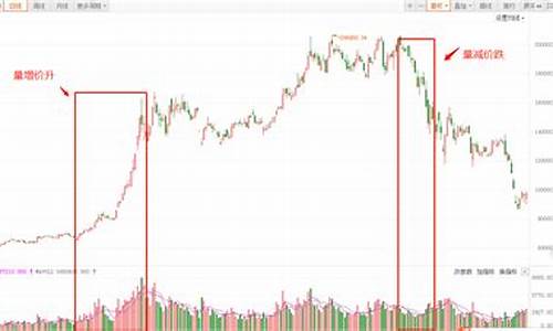 成交量与股价的关系(成交量与股价的关系是)_https://www.shscx.com_大商所_第1张