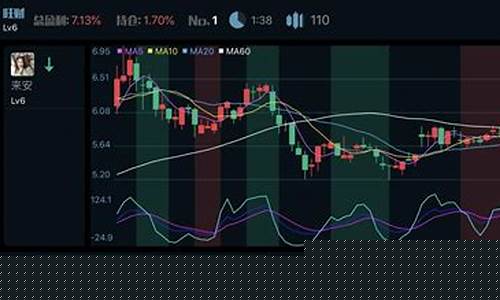 炒股哪个平台好(炒股哪个app比较好)_https://www.shscx.com_玉米淀粉_第1张