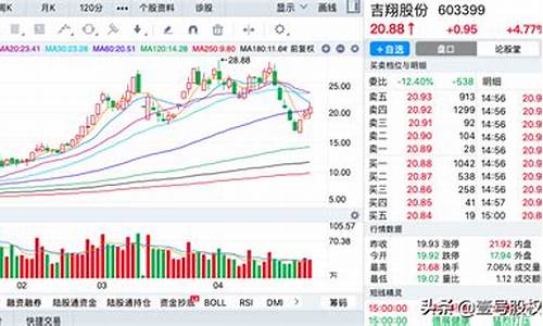 新股涨幅最大的股票排名(新股最高涨幅记录)_https://www.shscx.com_大商所_第1张