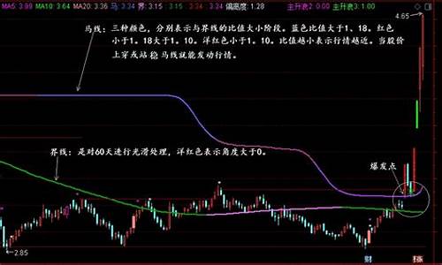 智度是大牛股票吗(智度科技股票)_https://www.shscx.com_黄大豆1号_第1张