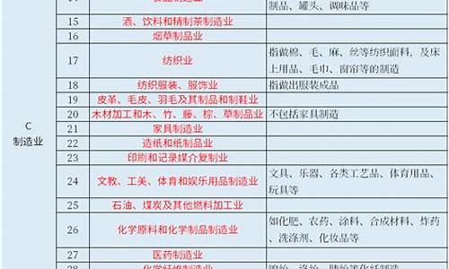2023最新行业有哪些(2023年挣钱的行业有哪些)_https://www.shscx.com_黄大豆1号_第1张