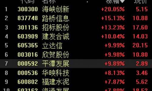 福建板块为什么涨(为什么福建发展那么快)_https://www.shscx.com_玉米淀粉_第1张