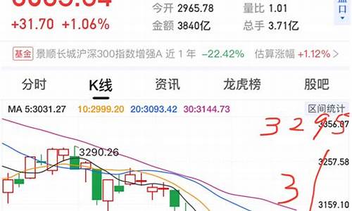今天上证收盘指数多少点(今天上午上证收盘指数)_https://www.shscx.com_大商所_第1张