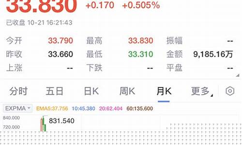 创业板指数最新(创业板指数最新权重排名)_https://www.shscx.com_黄大豆2号_第1张