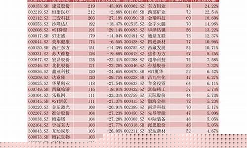 健康行业十大龙头股(健康行业十大龙头股票有哪些)_https://www.shscx.com_黄大豆1号_第1张