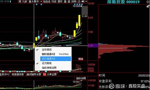 同花顺设置指标栏(同花顺cci指标在哪里)_https://www.shscx.com_大商所_第1张